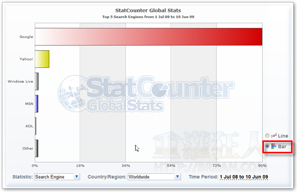 02-StatCounter Global Stats