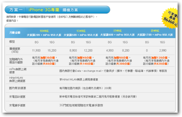 01-中華電信 iPhone 3G的費率