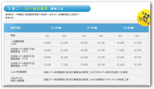 02-中華電信 iPhone 3G的費率