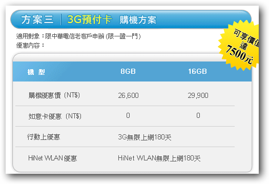 03-中華電信 iPhone 3G的費率