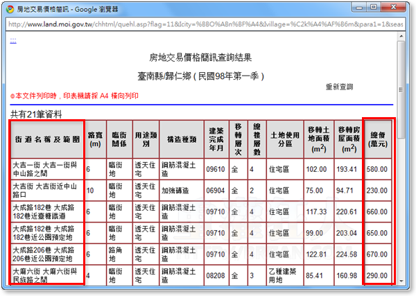 04-台灣房地產買賣價格、交易行情調查表