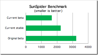 sunspider benchmark