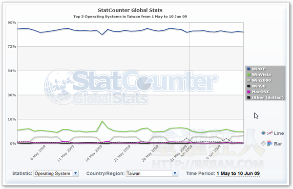 04-StatCounter Global Stats
