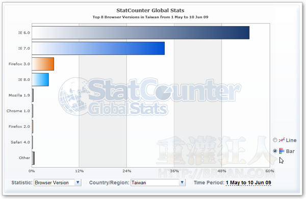 05-StatCounter Global Stats