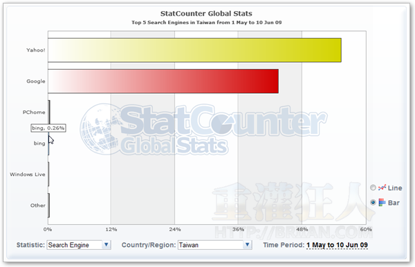 06-StatCounter Global Stats