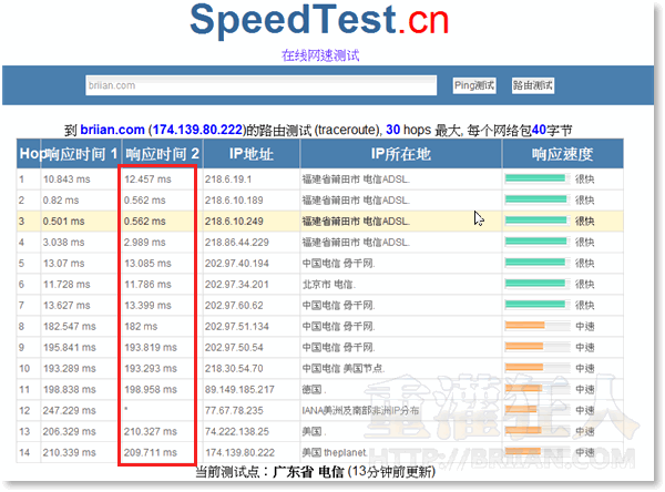 03-SpeedTest.cn 測試網站與中國ISP的連線速度