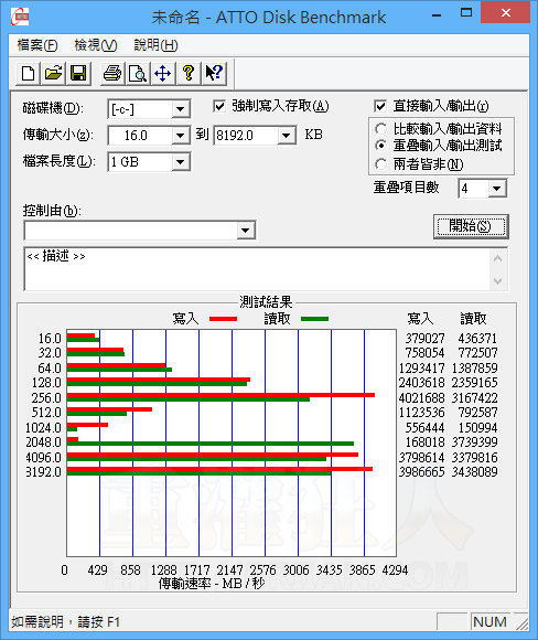 ATTO Disk Benchmark 硬碟跑分軟體