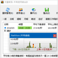 NetWorx v7.1.4 網路流量監測軟體，中文版