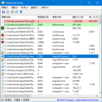 FileActivityWatch v1.67 監控文件、檔案被什麼程式讀寫、刪除過
