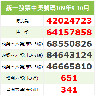 統一發票 中獎號碼109 年9 10 月 重灌狂人