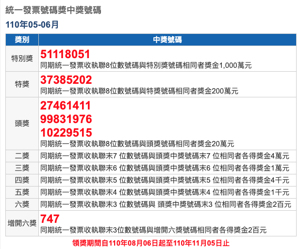 統一發票 中獎號碼110 年5 6月 重灌狂人