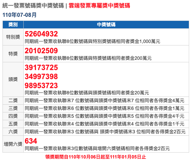 統一發票 中獎號碼110 年9 10月 重灌狂人