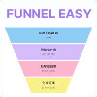 「Funnel Easy」漏斗圖產生器，幾秒鐘就能產出漂亮的圖表