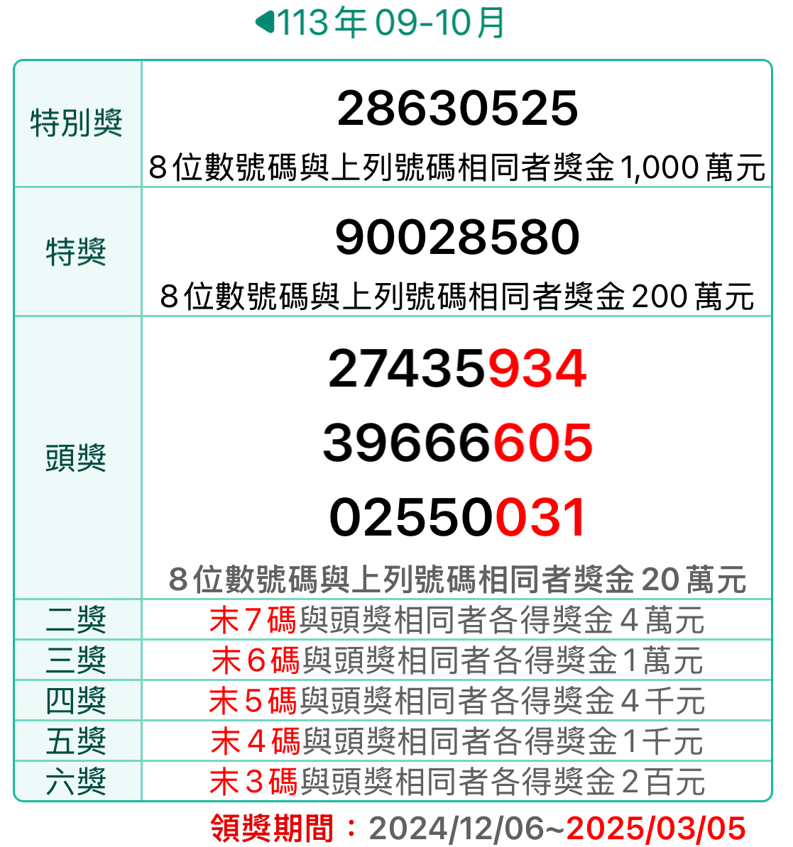 [統一發票] 中獎號碼 113 年 9、10月