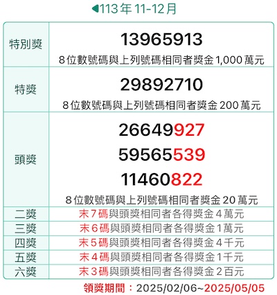 [統一發票] 中獎號碼 113 年 11、12月